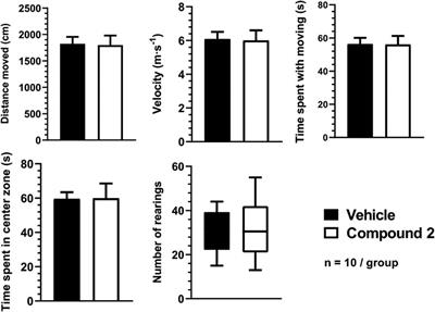 In Silico, In Vitro and In Vivo Pharmacodynamic Characterization of Novel Analgesic Drug Candidate Somatostatin SST4 Receptor Agonists